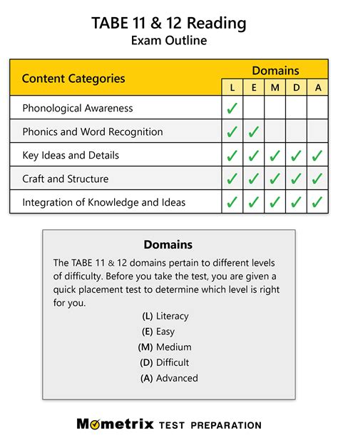 is the tabe test hard to pass|tabe reading practice test.